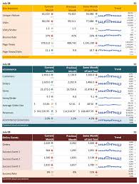Dashboard is a powerful tool to visualize information. Free Excel Dashboard Templates To Create Detailed Reports