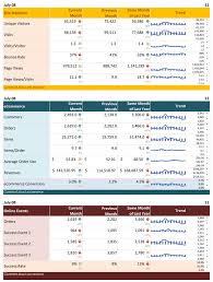 Download free excel dashboard reporting templates. Free Excel Dashboard Templates To Create Detailed Reports