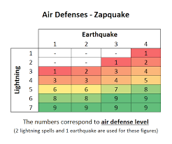 Guide Zapquake A Lightning Earthquake Spell Guide