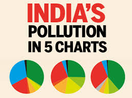 Indias Pollution In 5 Charts India News Times Of India