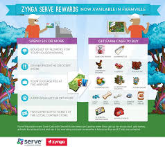 Not so with this card. American Express Uses Zynga S Farmville To Lure New Prepaid Card Users Techcrunch
