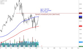 Page 12 Trader Reallifetrading Trading Ideas Charts