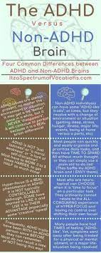 Adhd, which some people may also know as add, is a neurodevelopmental condition that causes inattention, impulsivity, and hyperactivity. Add Adhd