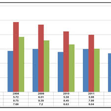 Statistics show that obesity among adults in. Comparison Of Prevalence Of Obesity Among Pupil In Year 1 Year 6 And Download Scientific Diagram