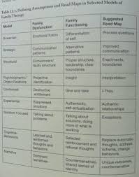 mft vs traditional therapy approaches comparison chart for