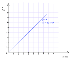 Calculating The Slope Of A Straight Line Straight Lines