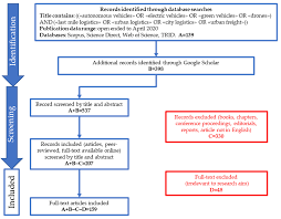Description:when you need more from your drugstore. Sustainability Free Full Text The Adoption Of Green Vehicles In Last Mile Logistics A Systematic Review Html