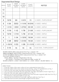 no math method bowl design