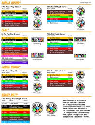 I put this here because i had a hard time finding and figuring this out for my trailers. Trailer Plug Wiring Diagram Trailer Spares Direct