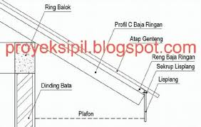 Biaya semakin ekonomis, karena tidak memerlukan pekerjaan penghalusan; Proyek Sipil Cara Memasang Lisplang Pada Rangka Atap Baja Ringan