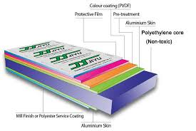 Acp Aluminum Composite Panel Aluminum Alucobond Acp Cladding Price