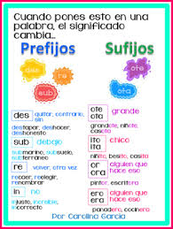 prefijos y sufijos worksheets teaching resources tpt