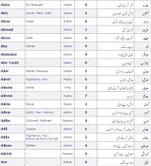 Pakistani Baby Boy Names In Urdu With Meanings 2015 Muslim Baby Names Muslim Names Arabic Names Urdu Nam Baby Boy Names Arabic Baby Names Muslim Baby Names