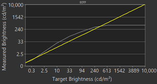 If needed, safely eject expandable storage. Toshiba Fire Tv 2020 Calibration Settings Rtings Com