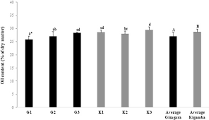 Image result for Anisophyllea quangensis