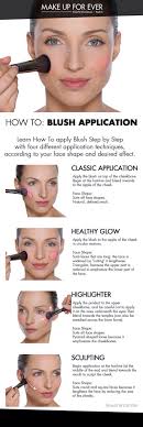 How to apply blush