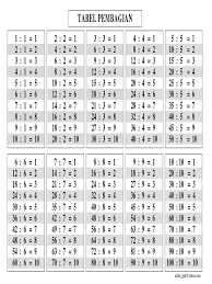 Maybe you would like to learn more about one of these? Tabel Perkalian Pembagian Pdf
