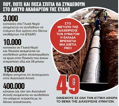 Ολυμπος αναβυσσου, σε περιοχη ανοιχτου οριζοντα. To Sxedio Gia Na Teleiwsei To Basileio Twn Lymatwn Sthn Anatolikh Attikh Ta Nea