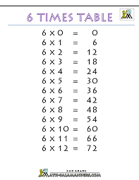 Multiplication table will give you the multiply result of the numbers with yellow color. 6 Times Table