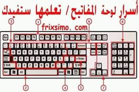 وأتمنى أن يسعفني الوقت في تهييء درس مُعزز بالصور حول مشكلة هامة جدا تكاد تحضر في معظم نصوصنا المرقونة، وتتعلق بكيفية وضع علامات وهاتين التعليمتين بالذات يفضل استخدامهما عن طريق لوحة المفاتيح وليش شريط الوورد. Ø§Ø³Ø±Ø§Ø± Ù„ÙˆØ­Ø© Ù…ÙØ§ØªÙŠØ­ ÙƒÙŠØ¨ÙˆØ±Ø¯ Ø§Ù„ÙƒÙ…Ø¨ÙŠÙˆØªØ±