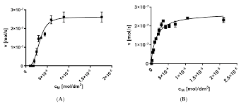 As you progress in this hobby, you're going to find that there is no shortage of terms used by manufacturers to refer to for example, if you're only interested in finding coins (high conductivity), then you can use the discrimination setting on your detector to ignore. Ijms Free Full Text A Peptidomimetic Fluorescent Probe To Detect The Trypsin B2 Subunit Of The Human 20s Proteasome Html