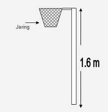 Semua keputusan ada ditangan wasit. Peralatan Dan Gelanggang Pelangibeeha7