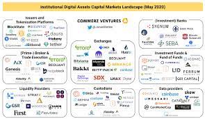 Cryptocurrency (bitcoin etc) may not contain any sentimental value however they may contain a high monitory value. Institutional Adoption Of Digital Assets Poised For Prime Time Fintech Schweiz Digital Finance News Fintechnewsch
