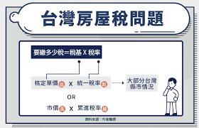 The site owner hides the web page description. åŒ—å¸‚å°‡åŠ ç¨…é¿å…å»ºå•†å›¤æˆ¿ ä»€éº¼æ˜¯å›¤æˆ¿ç¨… ä»€éº¼æ˜¯ç©ºå±‹ç¨… è©²æ€Žéº¼è¨ˆç®— Stockfeel è‚¡æ„Ÿ