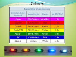 Pin By Wolf Lonely On Elettronica Semiconductor Materials Semiconductor Led
