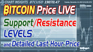 View bitcoin (btc) price charts in usd and other currencies including real time and historical prices, technical indicators, analysis tools, and other note: Btc Usd Algorithmically Generated Support Resistance Levels Youtube