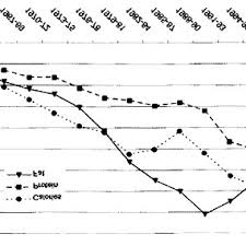 We will keep update malaysian food calorie values, stay tune.! Pdf Nutrition Of Malaysians Where Are We Heading