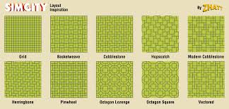 Tired Of Normal Grids I Made This For Inspiration R Simcity City Layout City Skylines Game Simcity Layout