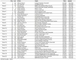 He hit the wall early, but that didn't stop martin truex jr. Coca Cola 600 Starting Lineup At Charlotte
