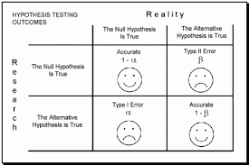 Type I And Type Ii Errors Data Science Dojo Blog Research Methods Data Science Learning Data Science