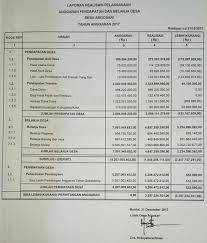Peruntukan ini tidak boleh digunakan. Laporan Realisasi Pelaksanaan Anggaran Pendapatan Dan Belanja Desa Tahun Anggaran 2017 Website Kalurahan Argosari