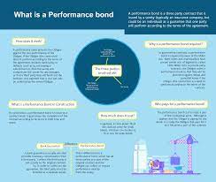 We did not find results for: Tennessee Performance Bonds Swiftbonds
