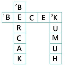 Perubahan permintaan dan persepsi c. Kunci Jawaban Tema 4 Kelas 2 Halaman 120 123 127 Pembelajaran 3 Subtema 3 Kumparan Com