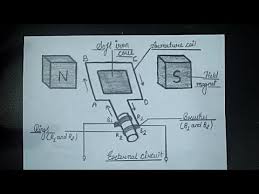 Class 12 physics electromagnetic induction: Ac Generator Diagram How To Draw An Ac Generator Step By Step Diagram For Class 10th Youtube