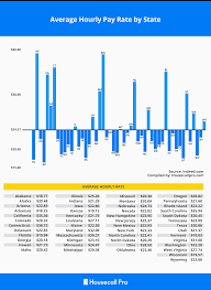 Hvac Job Openings By State Full Trends Updated For 2021 Housecall Pro