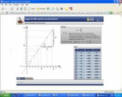Triunghiul lui ohm ilustreaza metoda de calcul a curentului (i), tensiunii (u) sau rezistentei (r) unui circuit, din legea lui ohm. Proiect Clasa A X A Fizica Legea Lui Ohm Pentru O Portiune De Circuit