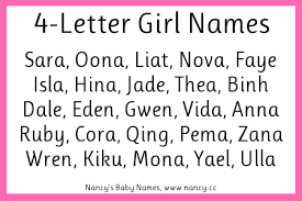 1) the english alphabets are: 4 Letter Girl Names Nancy S Baby Names