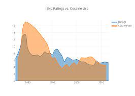 Google analytics is the industry standard for web analytics. Snl Ratings Chart Buton