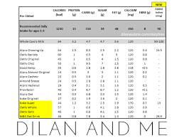 You do not have to take a supplement if you are getting enough calcium from other sources in your diet. Dairy Free Milks Comparison Vitamin Advice Breastfeeding With Cmpa Lauren Ashley Gordon