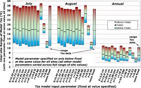 The northwest part of new jersey is the snowiest due to the higher elevations that earn it a dfb classification. Soil Temperature Survey In A Mountain Basin Sciencedirect