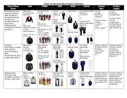 table of service equivalent uniforms