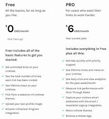 Who should consider contactinbio as linktree alternative? Linkin Bio Vs Linktree Instagram Tool Comparison Quinn Tempest
