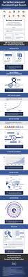 31 Lets Get Social Media Ideas Social Media Social Media Infographic Social Media Marketing