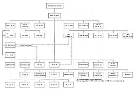 75 Interpretive Military Rank Order List