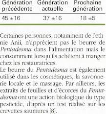 Image result for Pentadesma