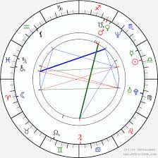 Chris Penn Birth Chart Horoscope Date Of Birth Astro